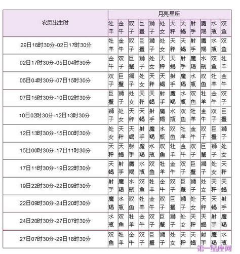 上升和月亮|精準上升星座、月亮星座、太阳星座查詢器